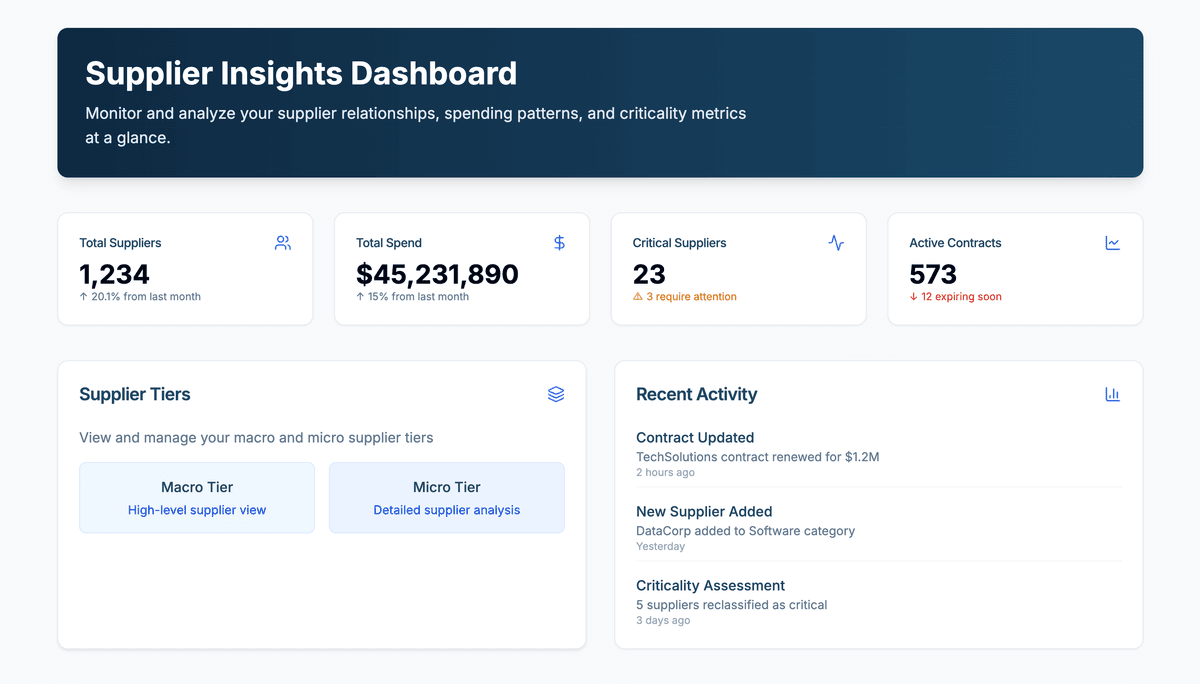 ProcureSci Supplier Insights Dashboard